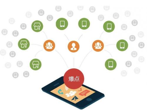 镜铁区为什么越来越多的企业通过软文营销来引流